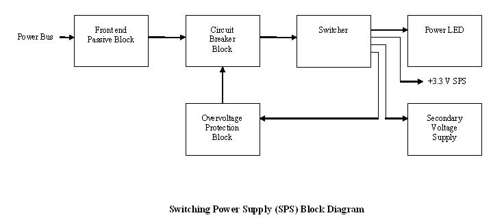 SPS Block Diagram.png