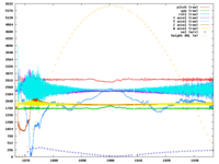 IMU and GPS plot