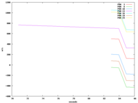 Relative satellite velocity, initial acquisition