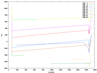 Relative satellite velocity, all data