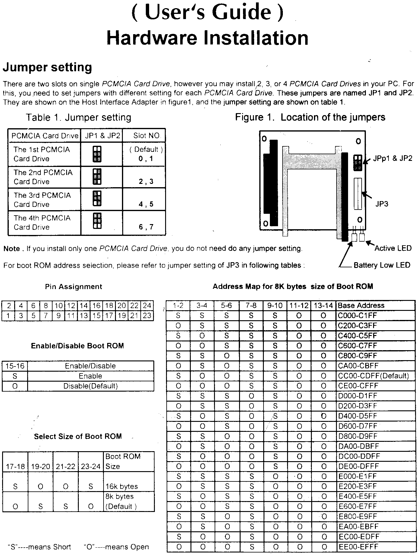 sheet on what the jumpers are for