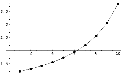 Estimated Voltage vs Burned-Link count