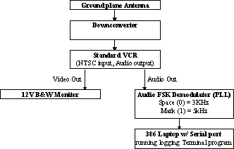 GroundBlockDiagram.gif