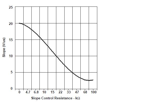 Slope control resistance.JPG