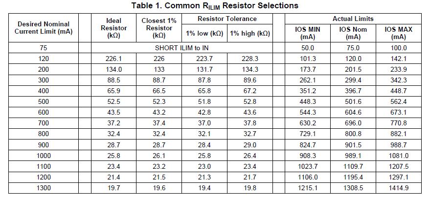 Rilim resistor selection.JPG