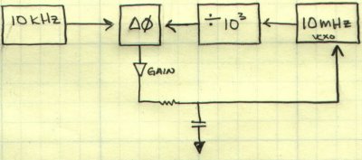 LOSyncBlockDiagram.jpg