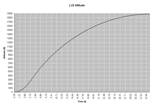 lv2 br2002 altitude.png