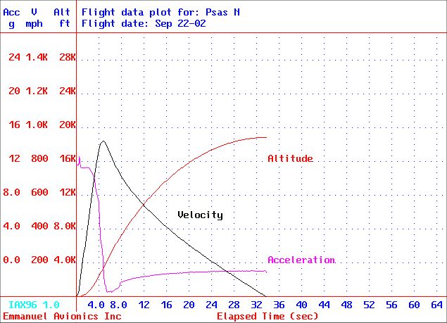 psas n flight.jpg