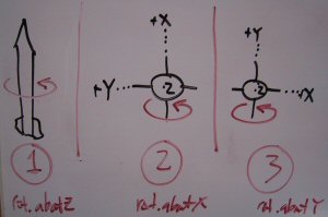 Configurations 1-3 and X,Y,Z axes of rocket.